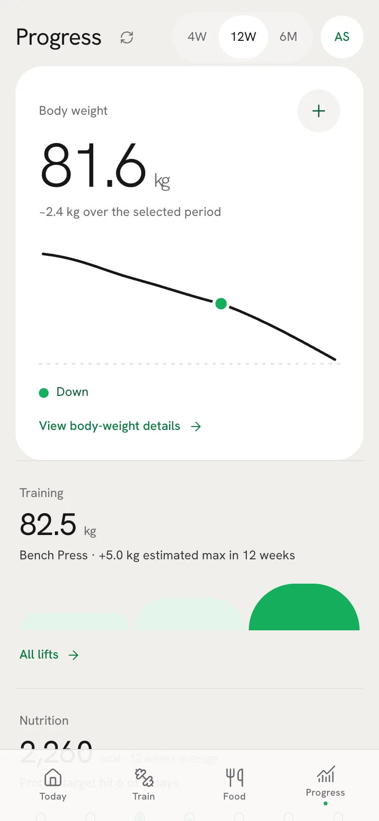 Laroa Progress screen: body weight trend down 2.4 kg over 12 weeks and bench press up 5 kg estimated max